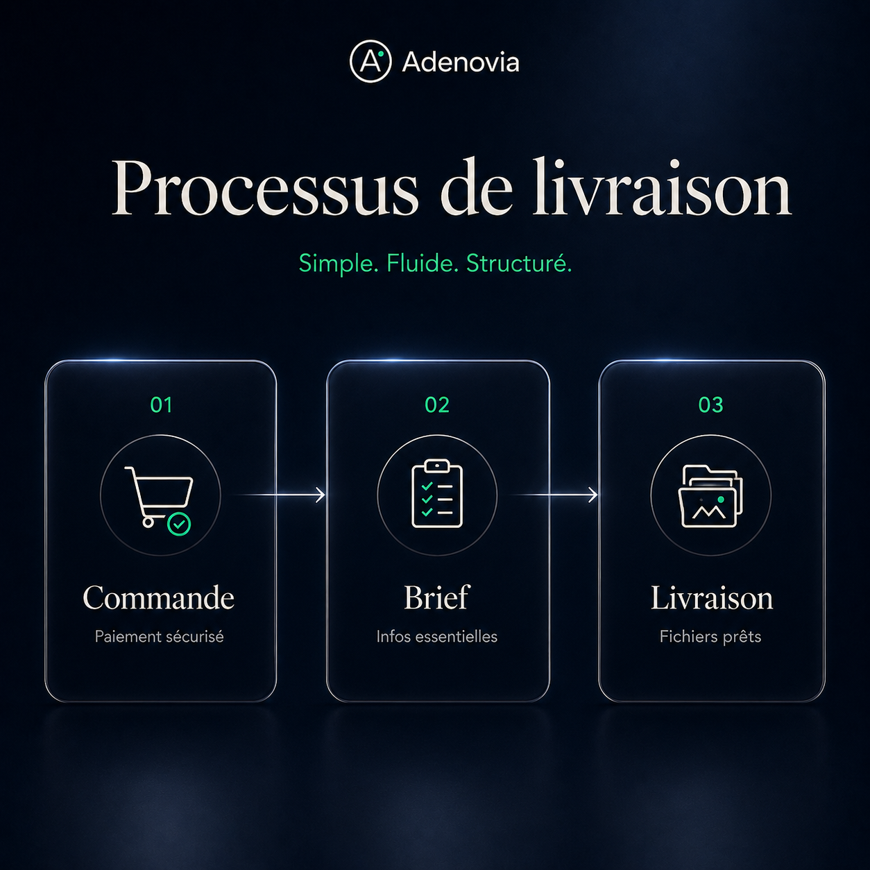 Régulier — 9 concepts créatifs par mois pour alimenter vos campagnes Meta